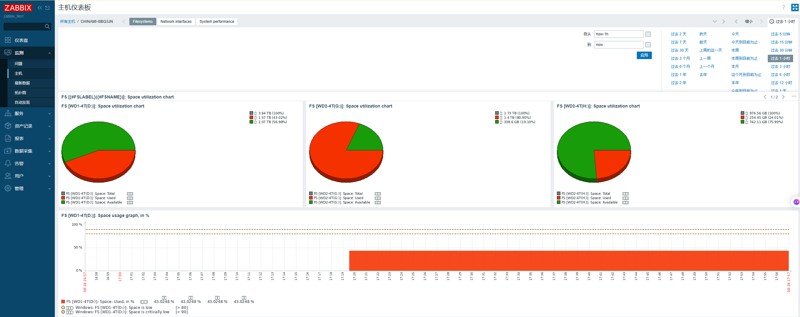 Zabbix 主机仪表板